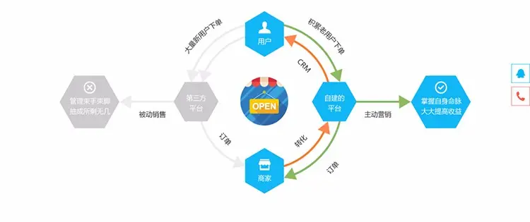 码上点餐6.8.2外卖餐饮餐厅系统手机智慧订餐排号源码