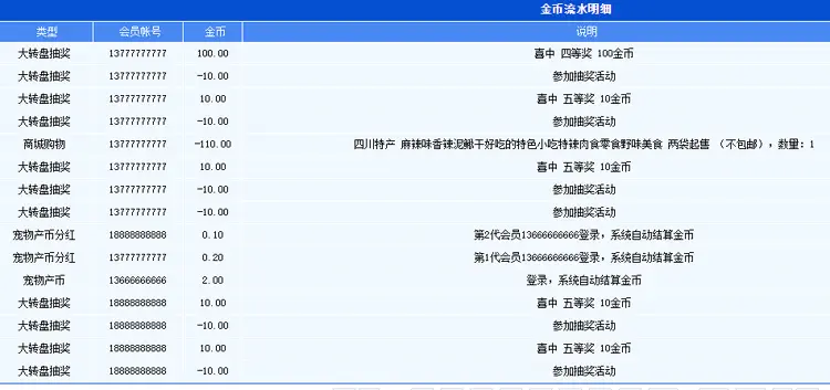 【复利理财源码】领导奖静态奖激活币分红奖股权认购内置商城微信支付宝