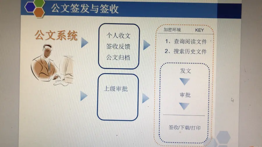 懒人工作通OA管理软件 6.31 Access版 （含手机访问版） 