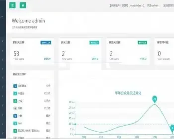 （限时特价）ASP.NET微信商城 快速开发框架源码