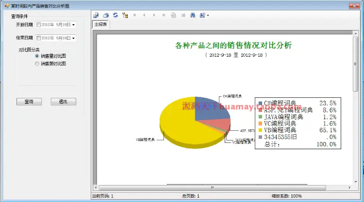 销售分析管理系统源码 企业销售分析管理系统源码 C# Winform 