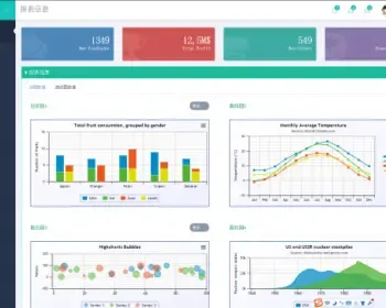 Bootstrap开发框架