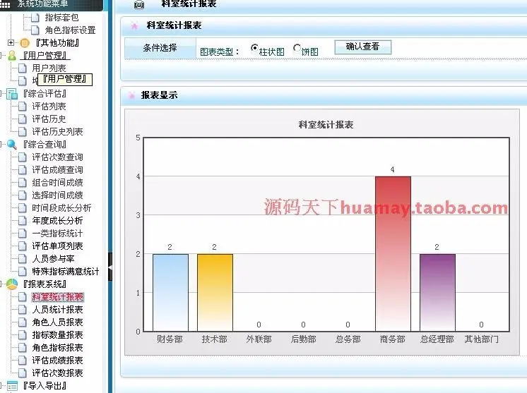 asp.net c#绩效考核评估系统源码大型绩效考核系统源码企业政府业绩考核系统源码