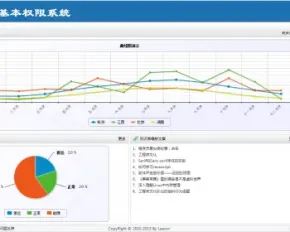 ASP.NET通用权限管理系统源码