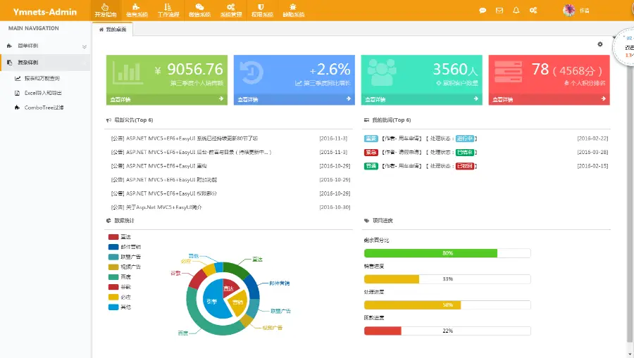 ASP.NET后台管理系统源码MVC5