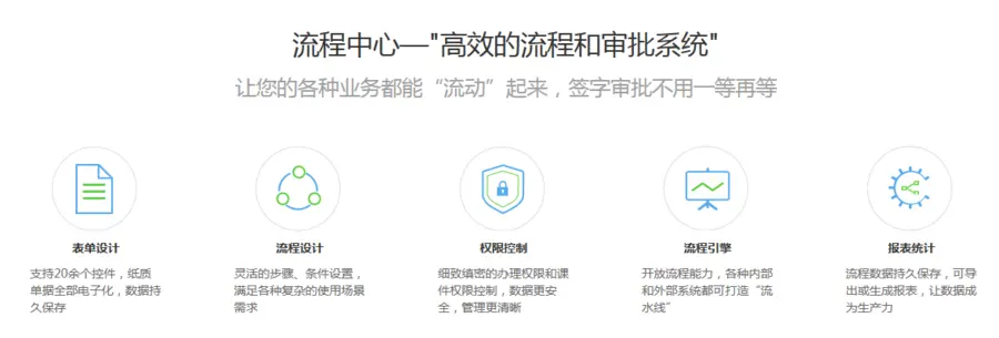 通达2017全功能无限制办公系统软件OA+CRM+HR手机版企业号源码 