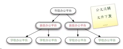 asp.net源代码 C#程序.net erp NET 大型综合教育OA系统