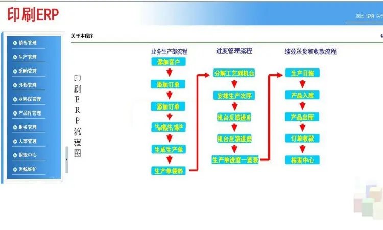 印刷厂ERP源码