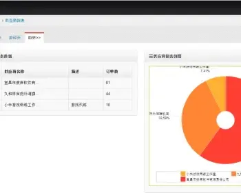 ASP.NET MVC5 Bootstrap jQuery C#源码仓库后台管理系统开发框架