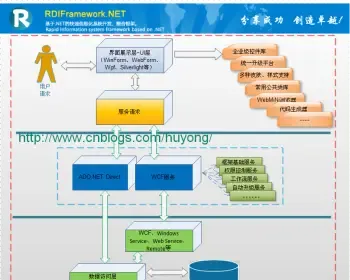 RDifra-mework.NET-.NET快速信息化系统开发整合框架