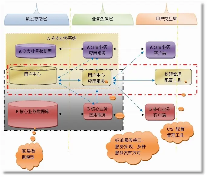 吉日 快速开发框架v3.9