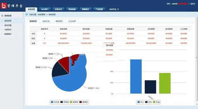 2017年3月云联国际整站源码 金融理财平台源码 投资理财网站源码 金融平台源码