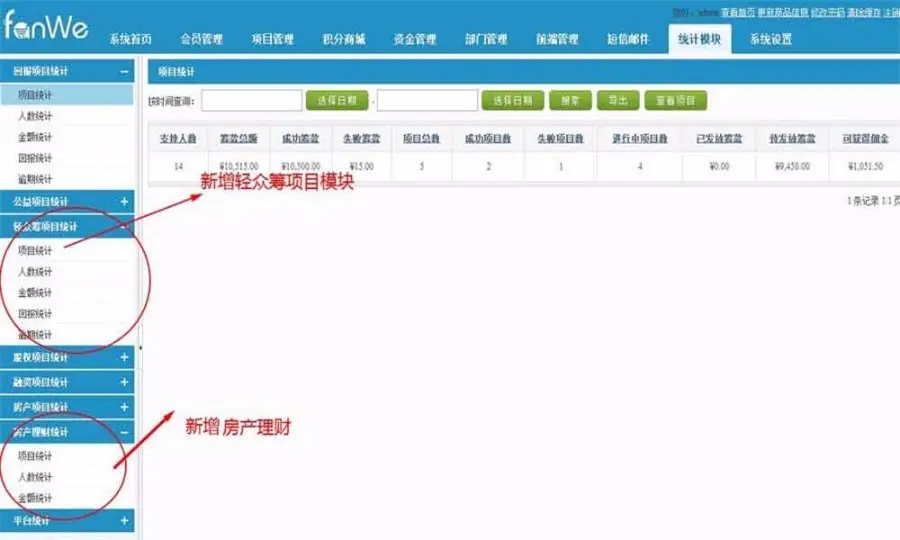 方维众筹1.7+wap：新增轻众筹+路演+vip会员+微信提现+优惠券+众创空间+导师+创服机构 