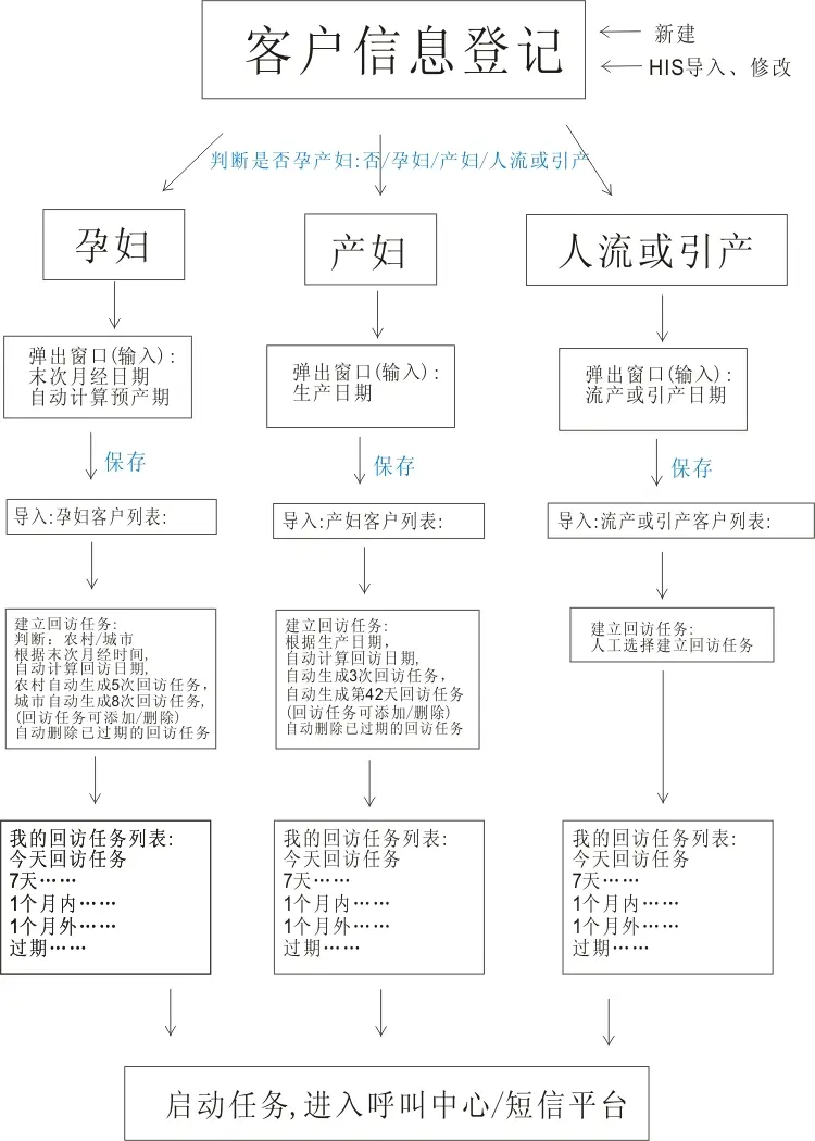 大型医院管理系统ASP.NET医院CRM客户管理系统源码 