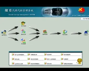 汽车4S店汽修汽配管理系统源码PB源码