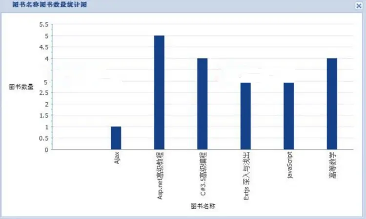 Extjs精华版图书管理系统源码基于Extjs技术的图书管理系统图书管理：图书借阅、图书归 