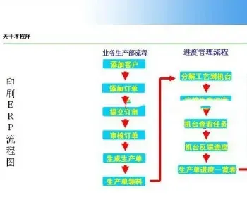 印刷行业ERP系统源码 大型ERP源码 进销存源码 C# asp.net源码