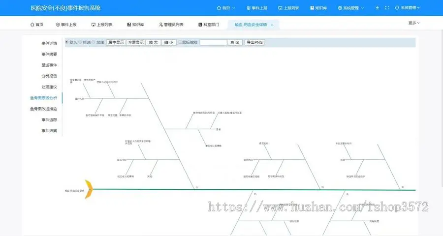 医院不良事件系统源码医院不良事件上报系统源码