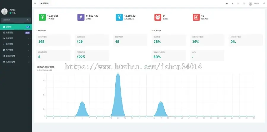 SEO按天计费系统源码、按天扣费系统、按效果计费程序