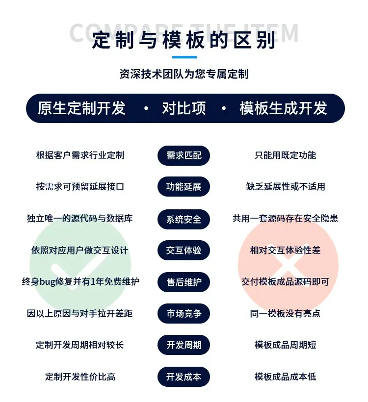 云仓礼品代发货平台搭建礼品网源码单号网源码一键同步订单发货礼品快递源码