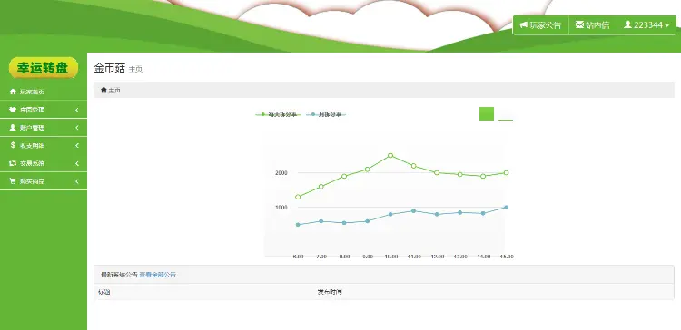 全新金菇币，玫瑰庄园，玫瑰花园复利/分红源码