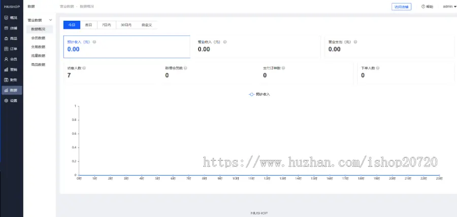 开源正版小程序商城完整源码-为中小个体商户提供新零售解决方案