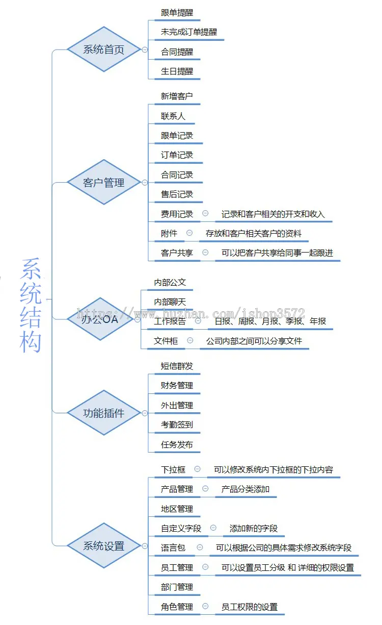 CRM客户管理系统软件源码网络版手机版销售客户信息管理系统