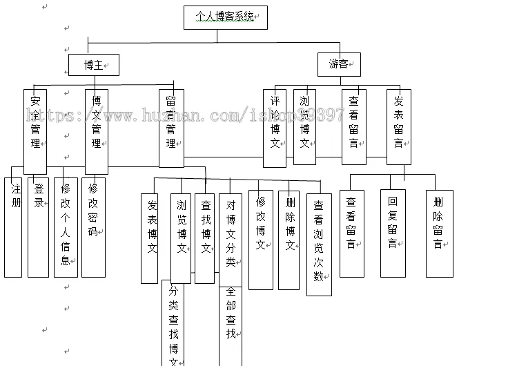 【毕设】jsp571听风个人博客sqlserver毕业设计