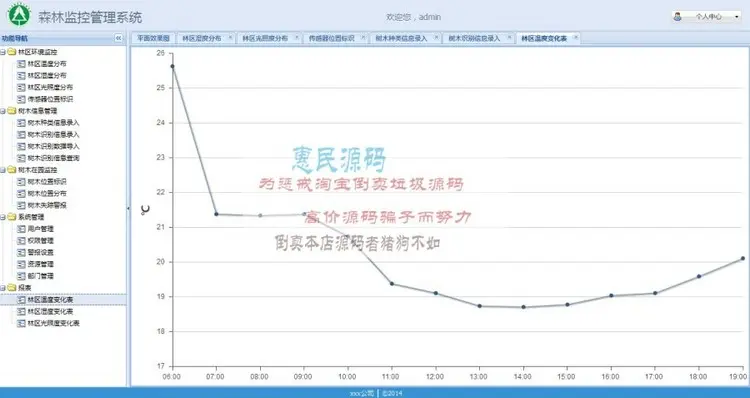 SpringMVC EXTJS 森林监控管理系统 系统框架 工作项目源码 