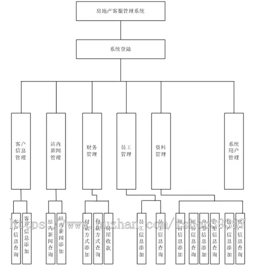 【毕设】jsp1345房地产客服管理系统sqlserver毕业设计