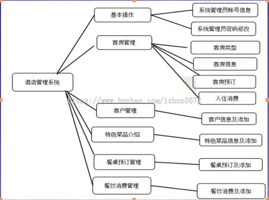 java 酒店管理系统源码 web项目 servlet+jsp+mysql+jquery带文档