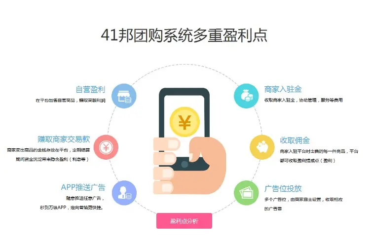 互联网新时代，给您的o2o系统源码