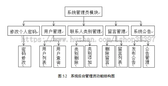 【毕设】jsp2081通讯录管理系统ssh毕业设计