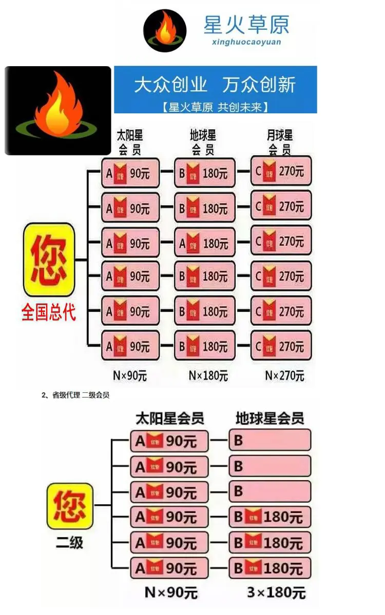 【修复+视频教程】星火草原云指分销商城系统：宝宝三级分销系统源码特流量手