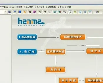 大型ERP源码 工厂ERP Delphi源码 Delphi框架 Delphi工厂进销存