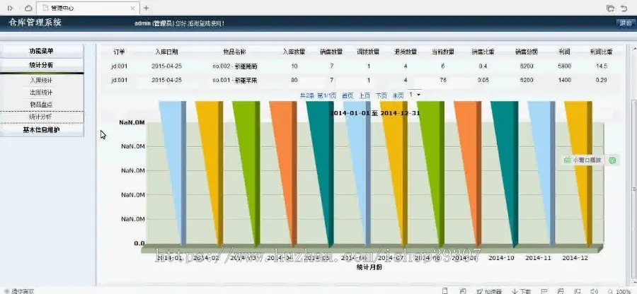 【毕设】jsp945仓库管理系统sqlserver毕业设计