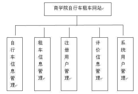 【毕设】jsp744自行车租用网站mysql毕业设计