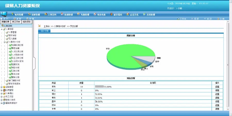 C#大型HR人力资源管理系统