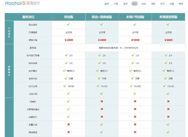 昊海拼团营销版V6.0二次开发