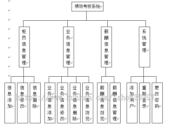 【毕设】jsp1017银行柜员业务绩效考核mysql毕业设计