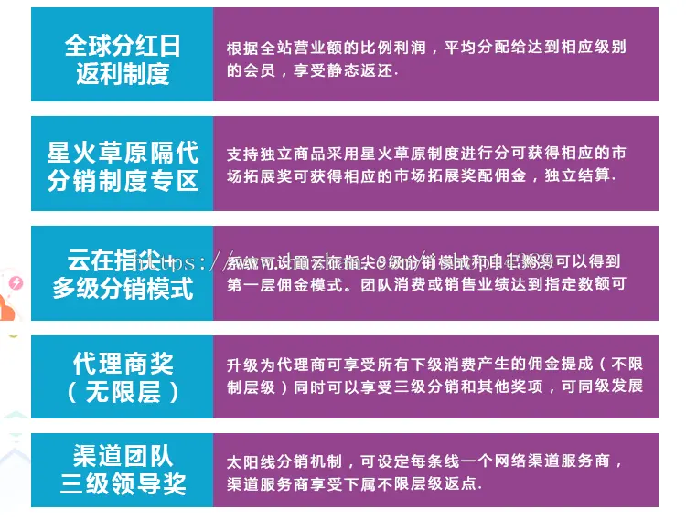 全球分红分销系统,多级裂变式分销,微信三级分销，平级奖，级差奖