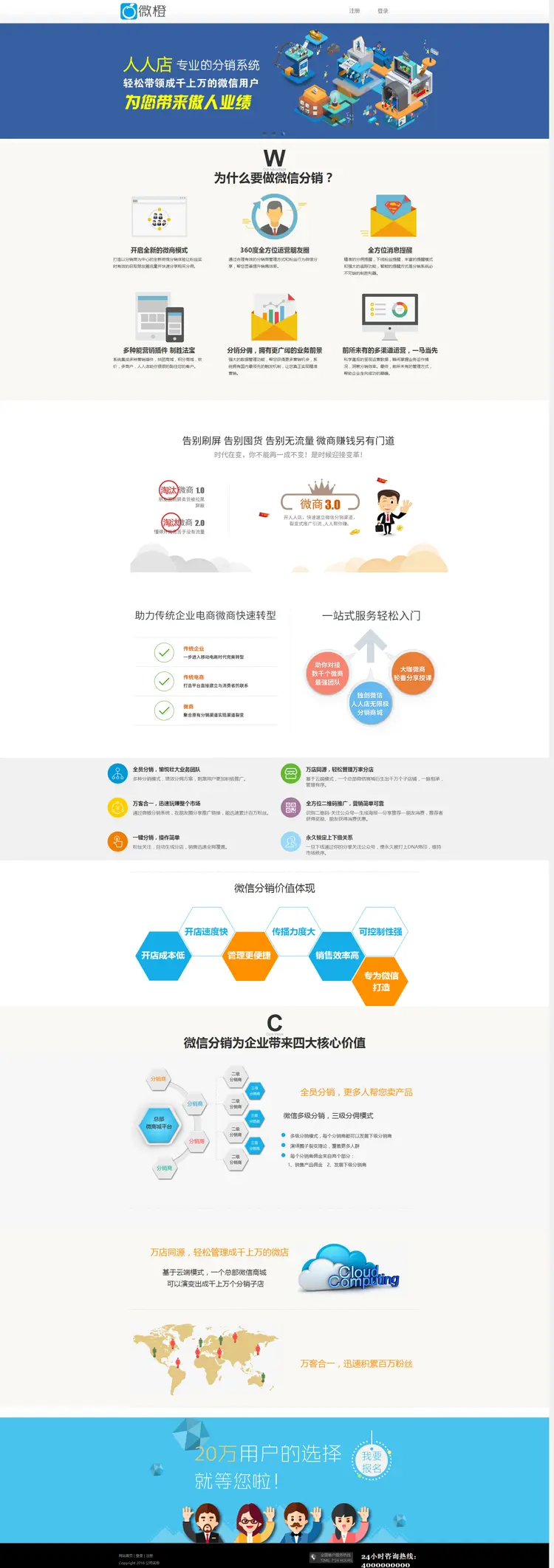 A156微信分销系统源码微橙人人店CMS企业版无限制全功能修复版