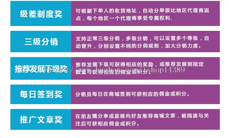 全球分红分销系统,多级裂变式分销,微信三级分销，平级奖，级差奖