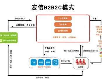 微信公众号开发微商城网站+三级分销分佣