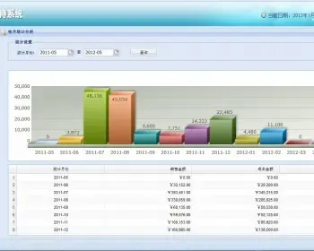 Java销售数据决策管理系统源码库存系统客户管理系统模块齐全