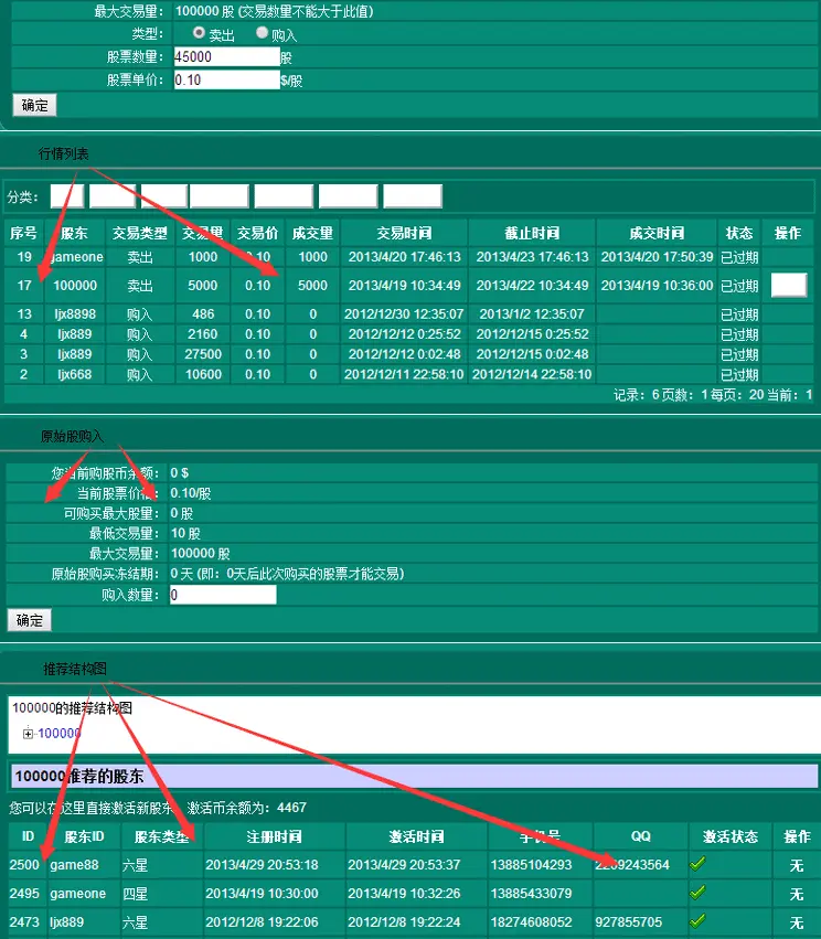 【原始股交易系统】拆分盘