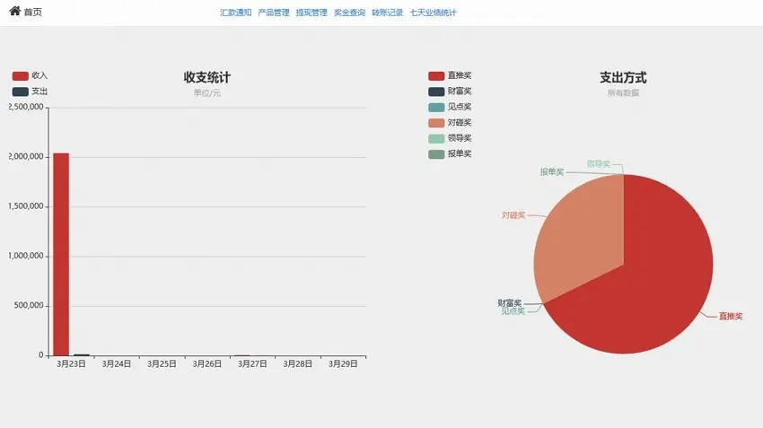 直销网站源码，直销模式源代码，直销会员系统源代码，直销软件源代码，直销制度模式源