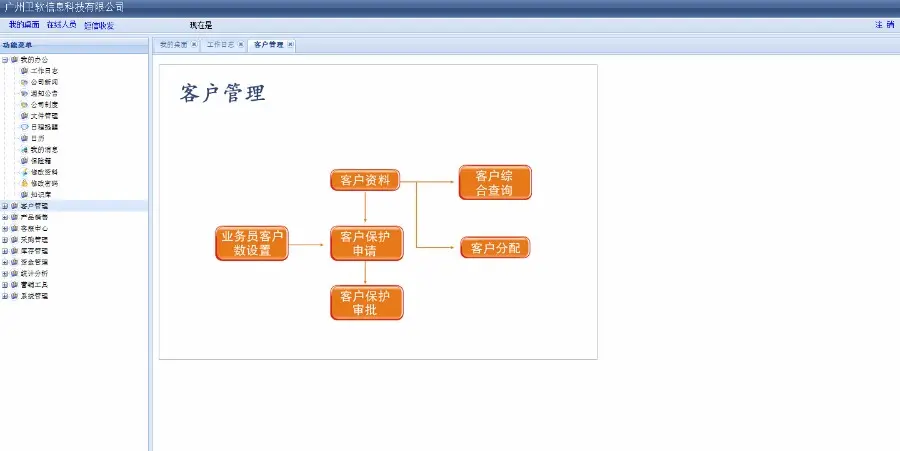 C#大型CRM客户关系管理系统 