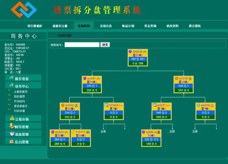 【拆分盘】直推奖对碰奖管理奖辅导奖幸运奖报单奖分红奖