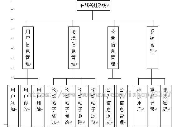 【毕设】jsp1322在线答疑系统mysql毕业设计